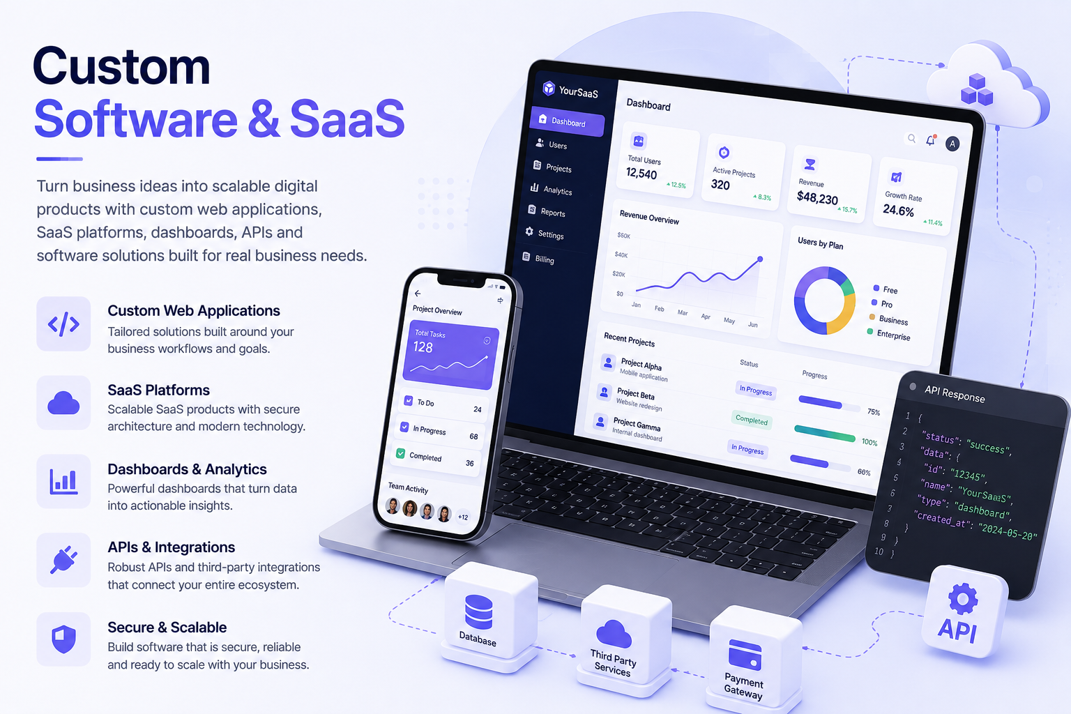 Custom software and SaaS application development